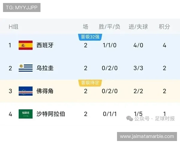 世界杯乌拉圭锋线与佛得角锋线对比:战术布局与得分能力深度解析 世界杯乌拉圭锋线与佛得角锋线对比:战术布局与得分能力深度解析